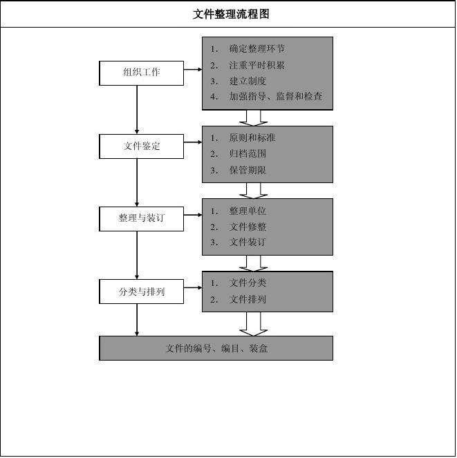 会计档案整理